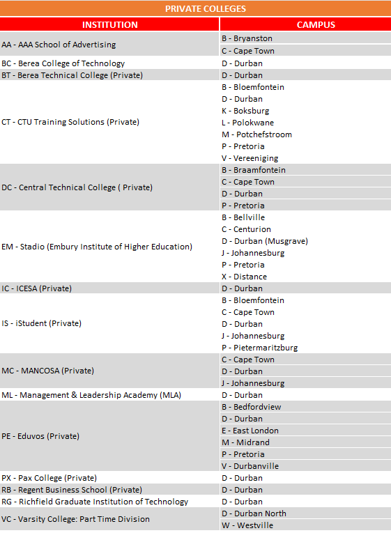 CAO Available Programmes ZABusaries Bursaries Scholarships CAO Available Programmes ZABusaries Bursaries Scholarships